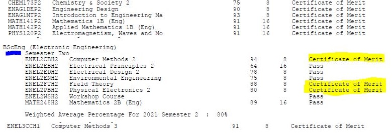 Engineering Materials Certificate