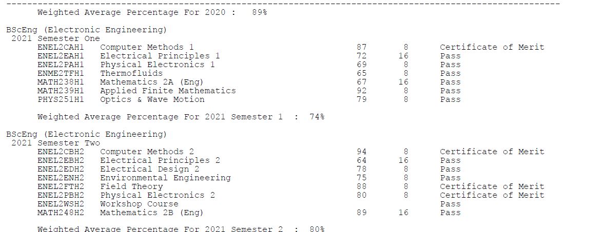 Semester 3 results