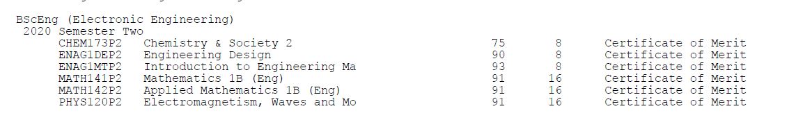 Semester 2 results